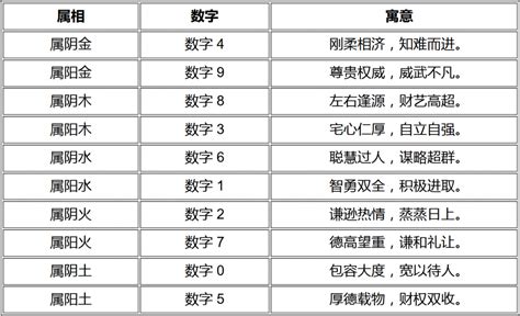 号码吉凶表 信義房屋委託書範本